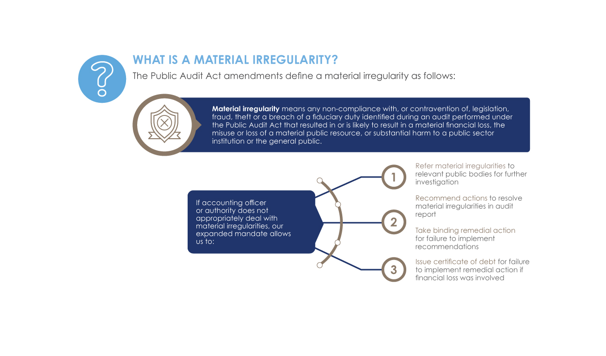 Material irregularities | AGSA